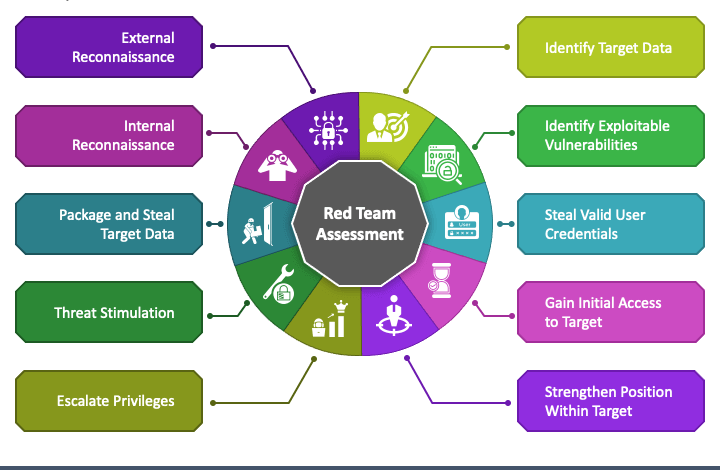 Red team assessment mc slide1